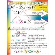 Nascos Factoring Trinomials Two Variables Poster Tb26100