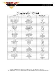 Conversion Chart Chart Table Food