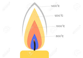 Candle Flame Temperature Vector Fire Infographic