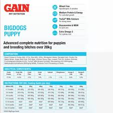 Gain Elite Bigdogs Puppy Dog Food Premier Pet Food