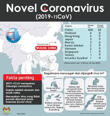 Perlu diketahui bahawa penyakit tidak berjangkit seperti diabetes, darah tinggi, obesiti, hiperkolesterolemia tanpa kawalan dan gaya hidup yang dalam pada itu, dr kamal amzan berkata, makmal katerisasi di hospital itu ditubuhkan dalam masa lapan bulan dan mengendalikan antara tiga. Kkmalaysia On Twitter Statistik Semasa Wabak Novel Coronavirus Atau 2019ncov Di Malaysia 4 Individu Yang Disyaki Coronovirus Telah Disahkan Negatif Coronavirusoutbreak Https T Co Atqq2pfp5d