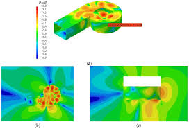 Just to let you know, i'm not an expert so. Applied Sciences Free Full Text Vibroacoustic Optimization Study For The Volute Casing Of A Centrifugal Fan Html