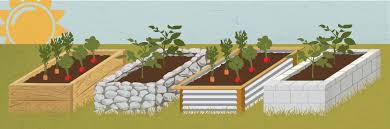 building raised gardening beds
