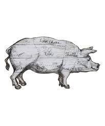 Pig Butcher Chart Wall Art