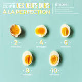 Comment cuire des œufs durs à la perfection ?
