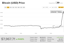 Bitcoin Mining Business Insider Litecoin Historical Price Api