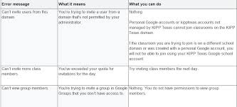 google clroom how to invite a