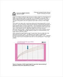 baby weight growth chart template 5