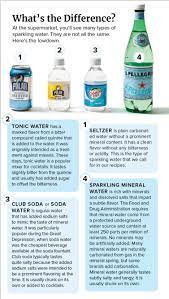4 diffe types of sparkling water