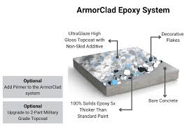 armorclad garage floor epoxy best