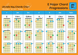 Ukulele Chord Chart Standard Tuning Ukulele Chords E Major Basic