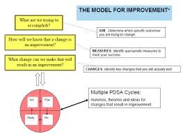 Module 4 Approaches To Quality Improvement Agency For