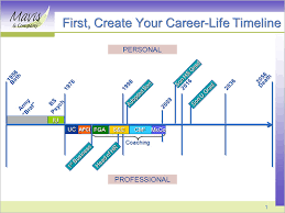 Career Path Timeline Sada Margarethaydon Com