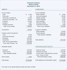 Balance Sheet Example Accountingcoach