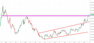 Chainlink Chart Recent Trading And Emerging Economies News