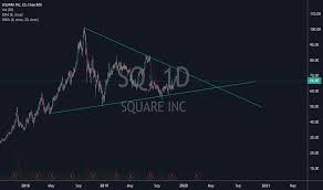Sq Stock Price And Chart Nyse Sq Tradingview