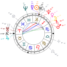 Astrology And Natal Chart Of Thomas Smith Diplomat Born