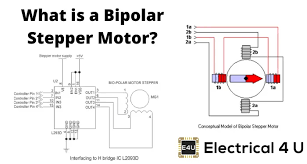 bipolar stepper motors how they work