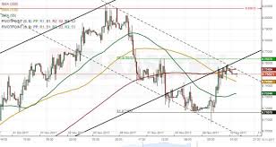 Eur Sek 1h Chart Euro Tests 200 Hour Sma Action Forex