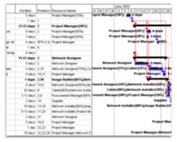 Bim Management Tools Simplified Make Bim Workflows More