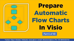 Automatic Flow Chart Preparation In Visio Vijay S Shukla Business Analyst Training