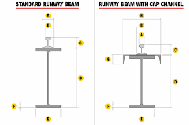 overhead crane s span and runway length