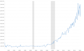 U S Crude Oil Exports Historical Chart Macrotrends