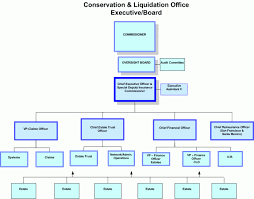 Conservation and Liquidation Office gambar png