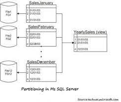 table parioning in sql server