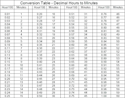 Miltary Time Chart Military Time Conversion Chart For Payroll