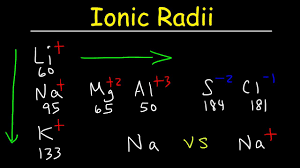 Ionic Radius Trends Basic Introduction Periodic Table Sizes Of Isoelectric Ions Chemistry