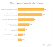 Image result for patient portal images patient satisfaction