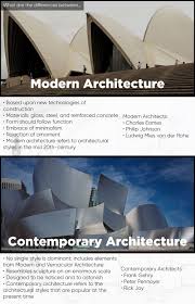 contemporary architecture explained in