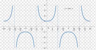 angle radian trigonometry trigonometric