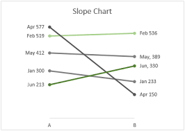 Create A Slope Chart In Excel