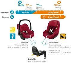 Maxi Cosi 2waypearl Carseat A Review