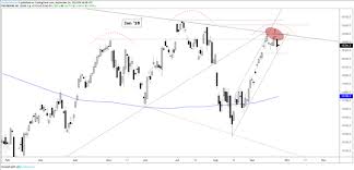 Dax 30 Cac 40 Charts Ready To Turn Lower Tradermeetscoder