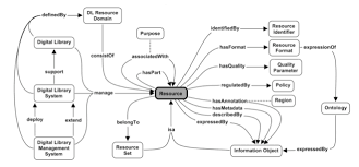The Impact of eHealth on the Quality and Safety of Health Care  A     AinMath Example of a Mind Map