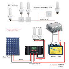 Front panel temperature control 12v input c no power switch gas o electric battery 12v brwn blue l2 tb1 l1 relay 1 high limit 4000f htr. Wiring Diagram Solar Panels Inverter