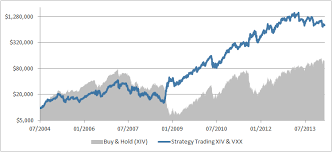 Vix Mores Vix Vxv Ratio Volatility Made Simple