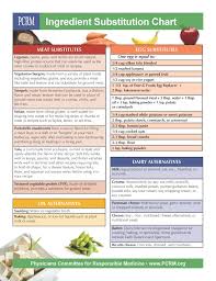 Awesome Vegan Substitute Chart From Pcrm Www 21daykickstart