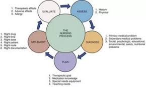 How to read  understand  and write  Discussion  sections in medical  articles  An exercise in critical thinking  PDF Download Available  EdSource