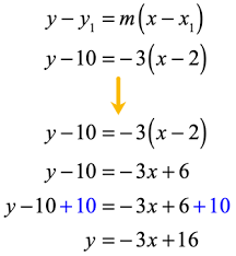 Point Slope Form Explanation