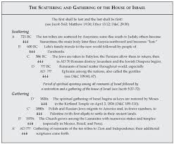 The Scattering And Gathering Of Israel Gods Covenant With