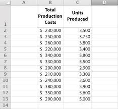 Performing Regression Ysis With Excel