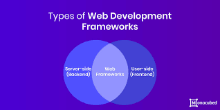 detailed web framework comparison with