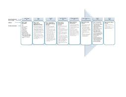 Cis Sales Process Flow Chart