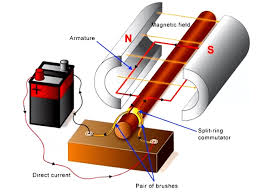 how a simple motor works structure of