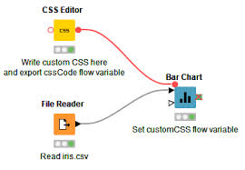 css styling for javascript views and
