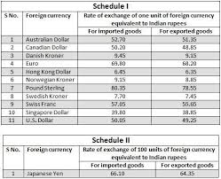 Forex Rates For Indian Rupee Yourforexeducation Currency